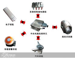 科技与匠心交汇 上海众音电子科技产品展厅体验记